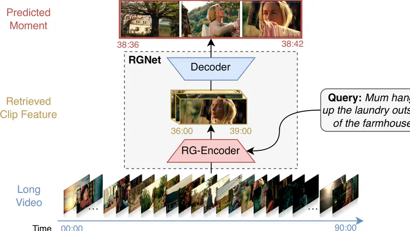 RGNet: A Unified Retrieval and Grounding Network for Long Videos